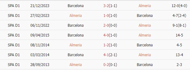 keo goc almeria vs barcelona